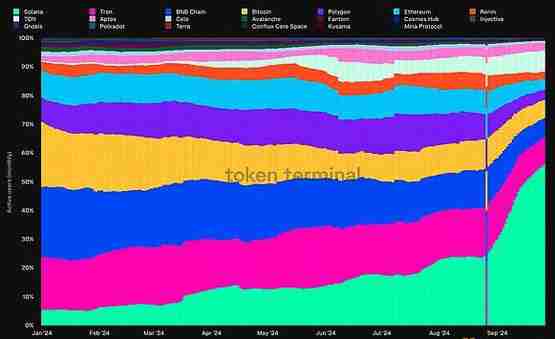 L1 现状洞察:关键趋势和指标
